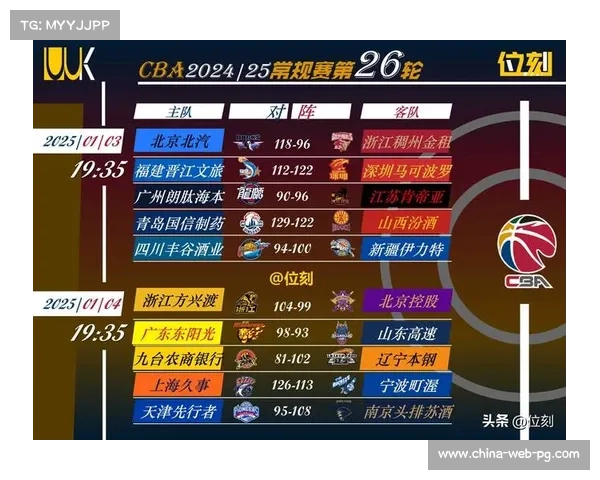 CBA扩军计划引发关注,15支球队争夺NBL门票